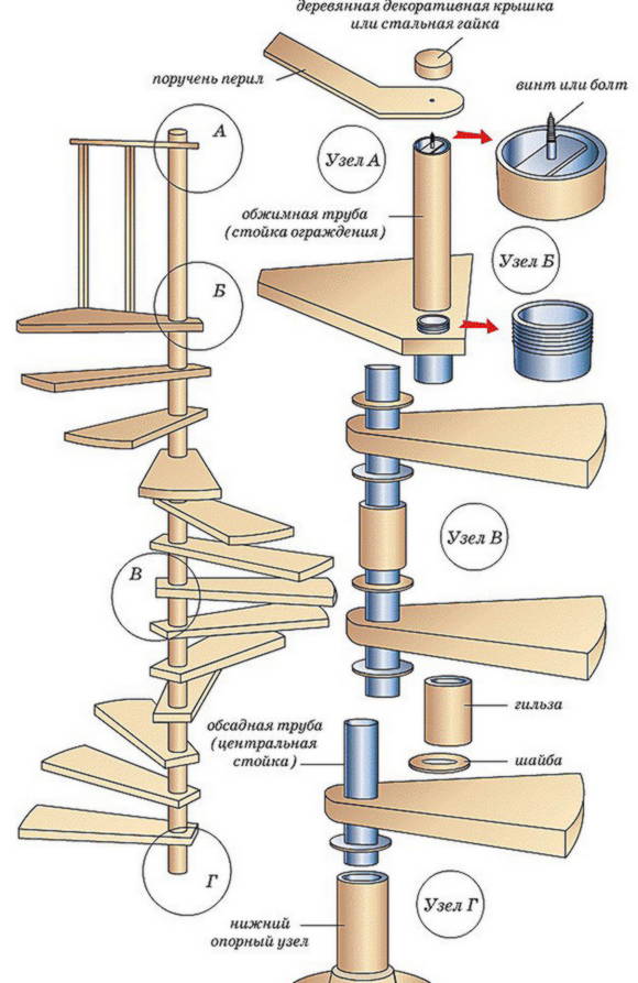 Схема монтажа винтовой лестницы