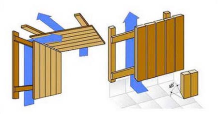 Схема вертикального и горизонтального крепления