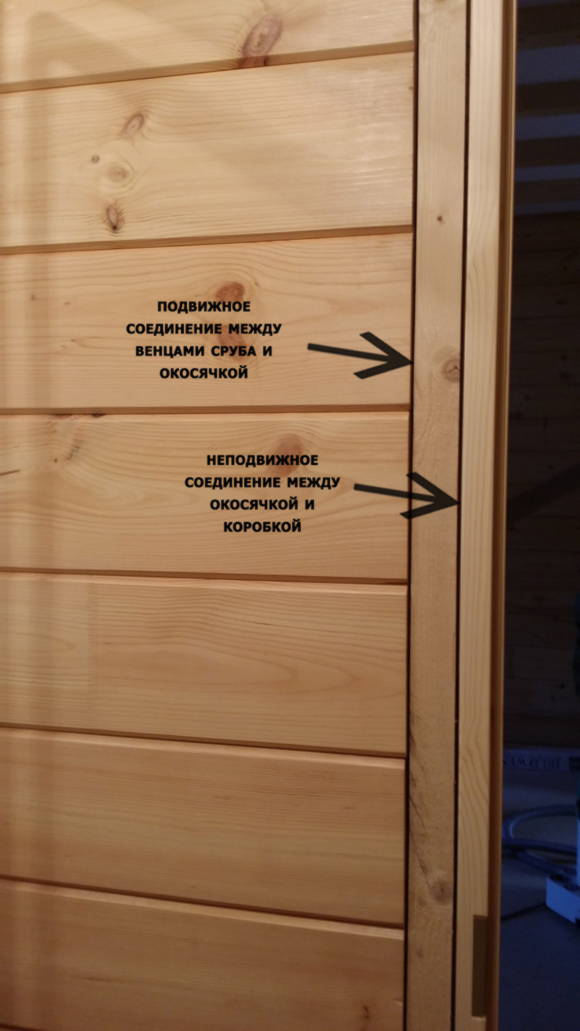 Правильное соединение окосячки и дверной коробки
